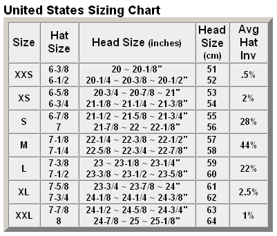 United States Sizing Chart